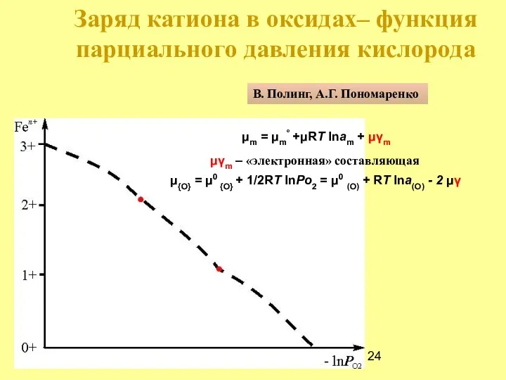 Заряд катиона в оксидах– функция парциального давления кислорода μm = μm°