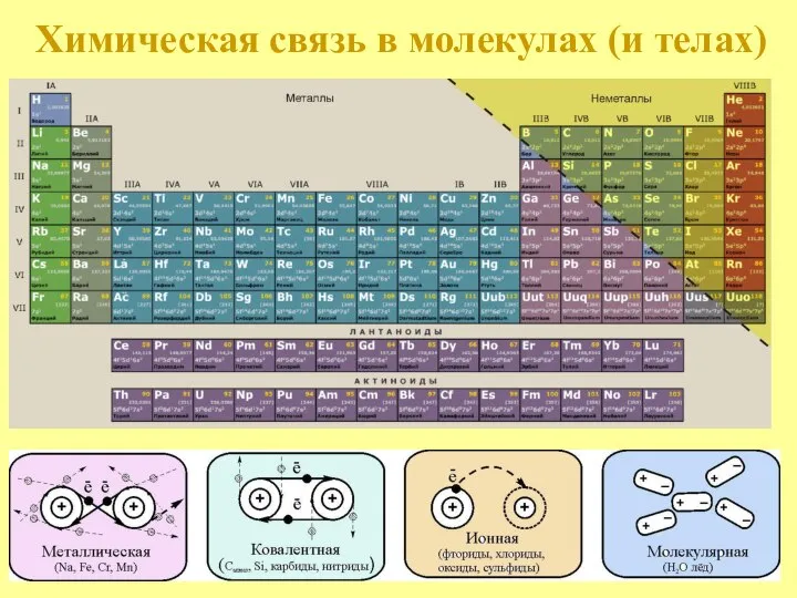 Химическая связь в молекулах (и телах)