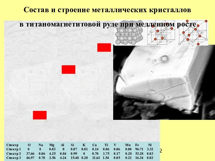 Спектр O Na Mg Al Si K Ca Ti V Mn