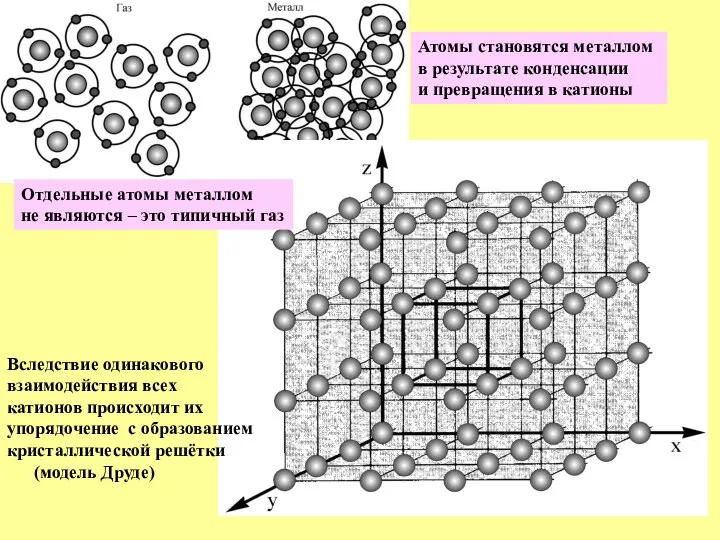 Отдельные атомы металлом не являются – это типичный газ Атомы становятся