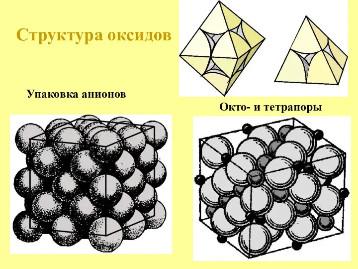 Структура оксидов Упаковка анионов Окто- и тетрапоры