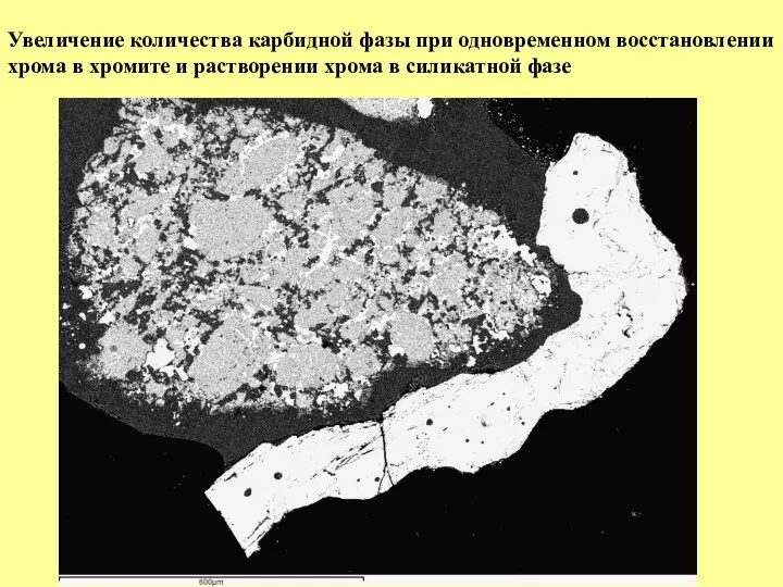 Увеличение количества карбидной фазы при одновременном восстановлении хрома в хромите и растворении хрома в силикатной фазе