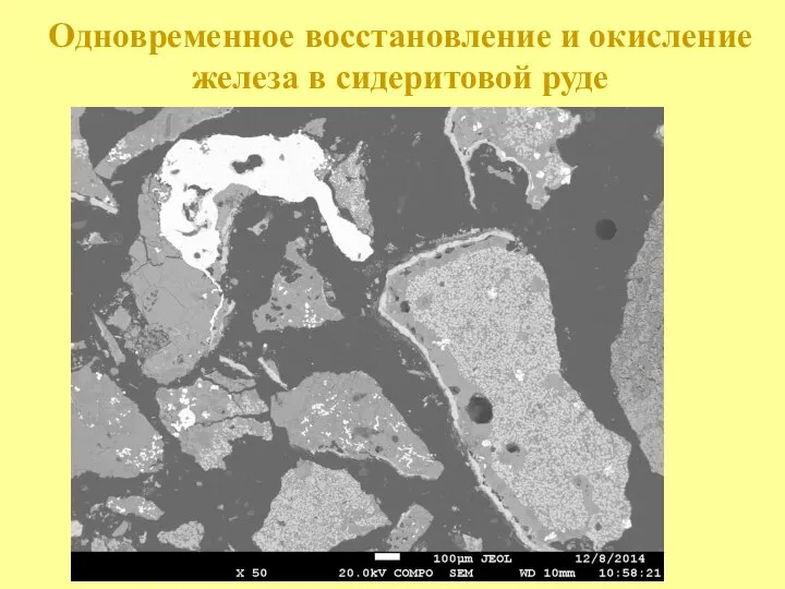 Одновременное восстановление и окисление железа в сидеритовой руде