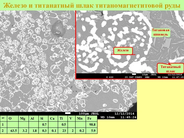 Железо и титанатный шлак титаномагнетитовой руды Железо Титановая шпинель Титанатный шлак