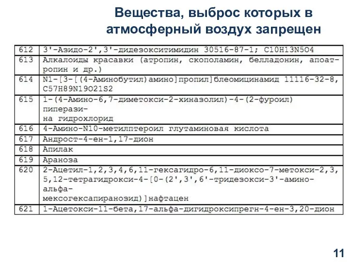 Вещества, выброс которых в атмосферный воздух запрещен