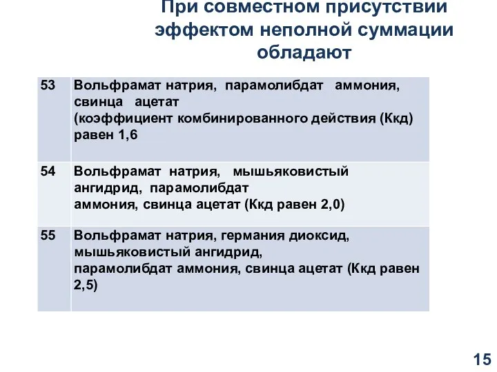 При совместном присутствии эффектом неполной суммации обладают