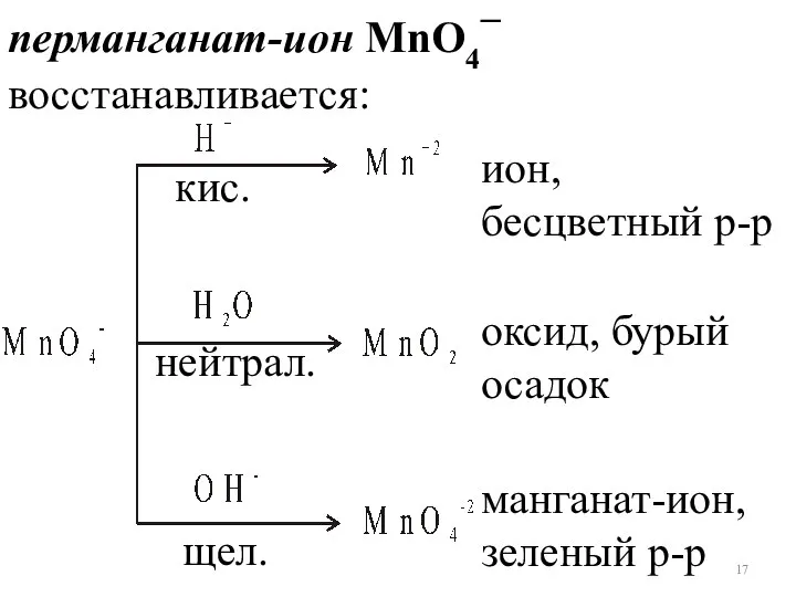 ион, бесцветный р-р оксид, бурый осадок манганат-ион, зеленый р-р перманганат-ион MnO4– восстанавливается: кис. нейтрал. щел.