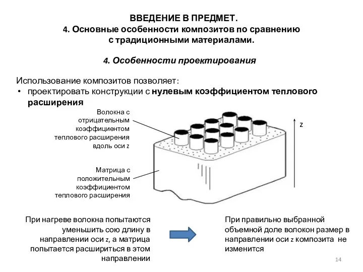 ВВЕДЕНИЕ В ПРЕДМЕТ. 4. Основные особенности композитов по сравнению с традиционными