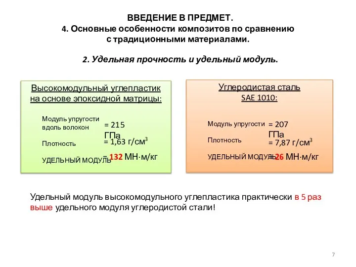 ВВЕДЕНИЕ В ПРЕДМЕТ. 4. Основные особенности композитов по сравнению с традиционными