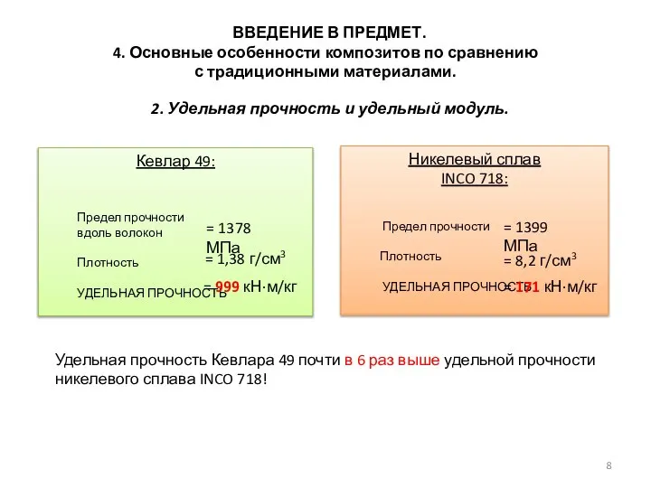 ВВЕДЕНИЕ В ПРЕДМЕТ. 4. Основные особенности композитов по сравнению с традиционными