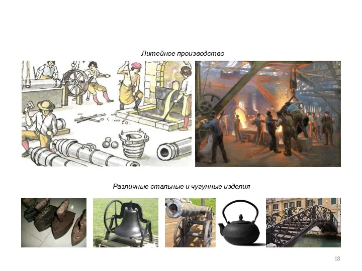 Различные стальные и чугунные изделия Литейное производство