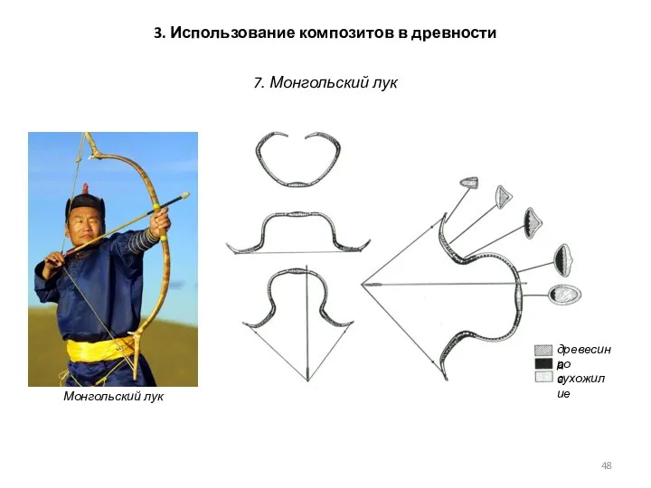 7. Монгольский лук 3. Использование композитов в древности