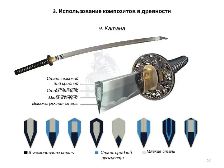 3. Использование композитов в древности 9. Катана Сталь высокой или средней