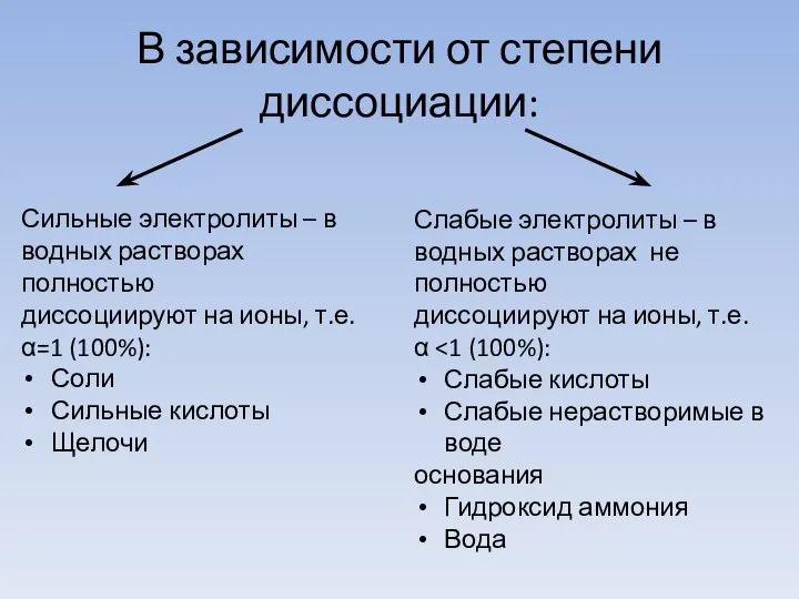 В зависимости от степени диссоциации: Сильные электролиты – в водных растворах