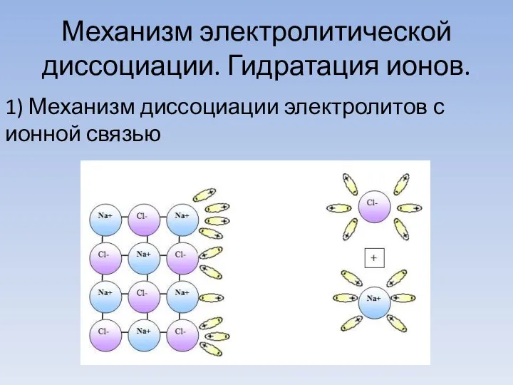 Механизм электролитической диссоциации. Гидратация ионов. 1) Механизм диссоциации электролитов с ионной связью