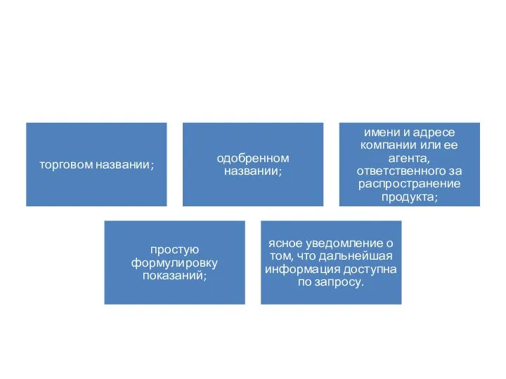 торговом названии; одобренном названии; имени и адресе компании или ее агента,