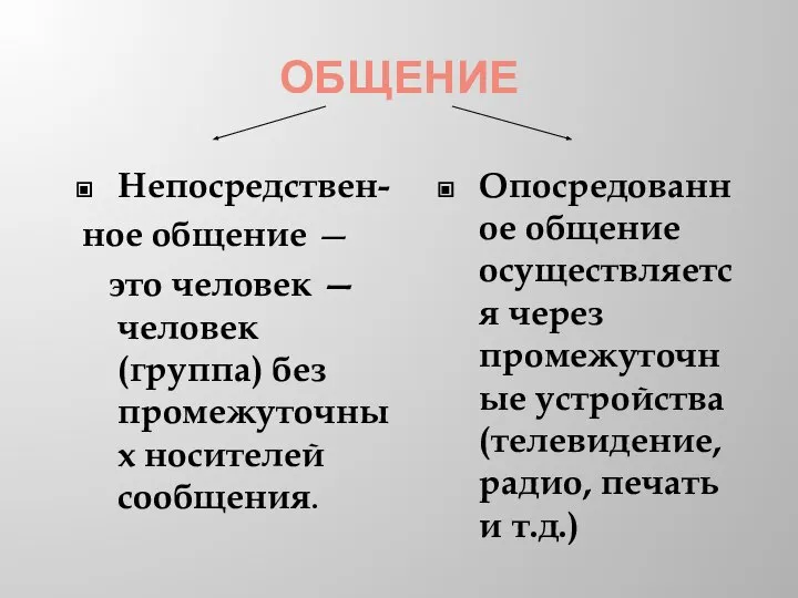 ОБЩЕНИЕ Непосредствен- ное общение — это человек — человек (группа) без