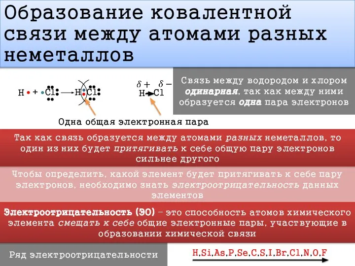 Образование ковалентной связи между атомами разных неметаллов Н Cl + Н