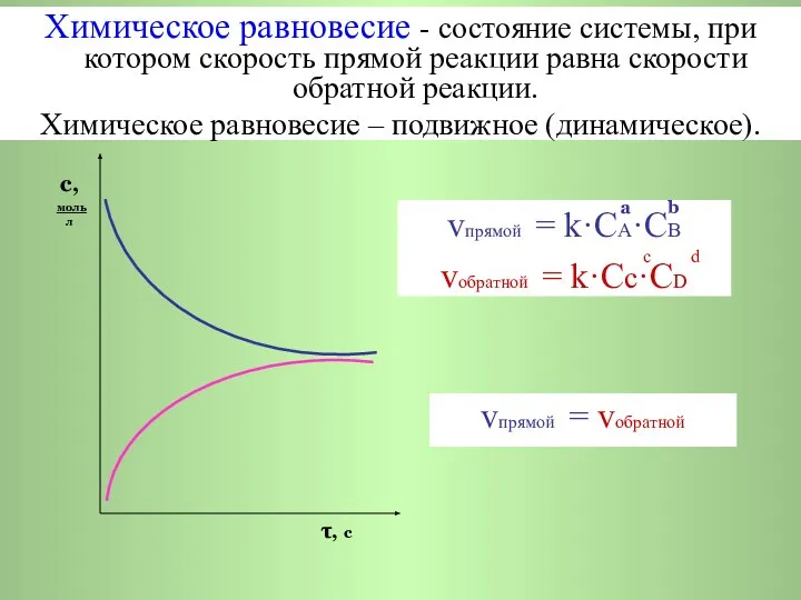 a b vпрямой = k·CA·СB с d vобратной = k·Cс·СD с,