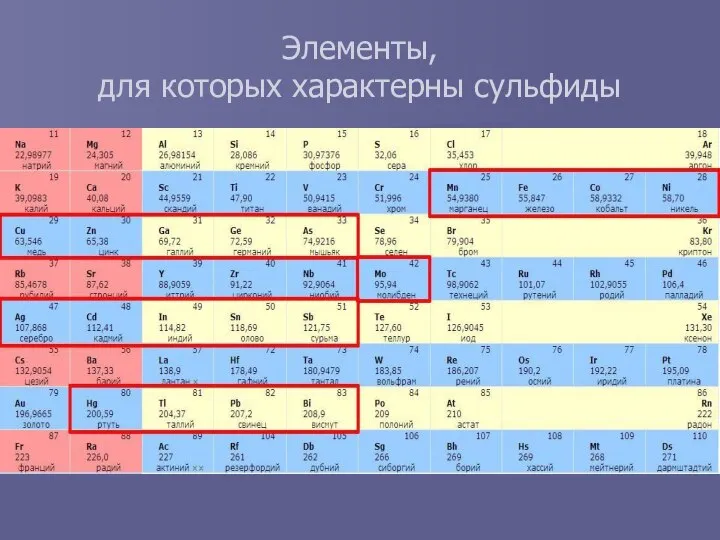 Элементы, для которых характерны сульфиды