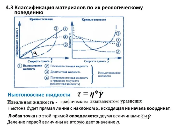 4.3 Классификация материалов по их реологическому поведению