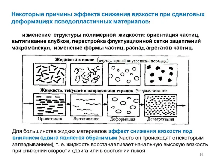 Некоторые причины эффекта снижения вязкости при сдвиговых деформациях псведопластичных материалов: изменение