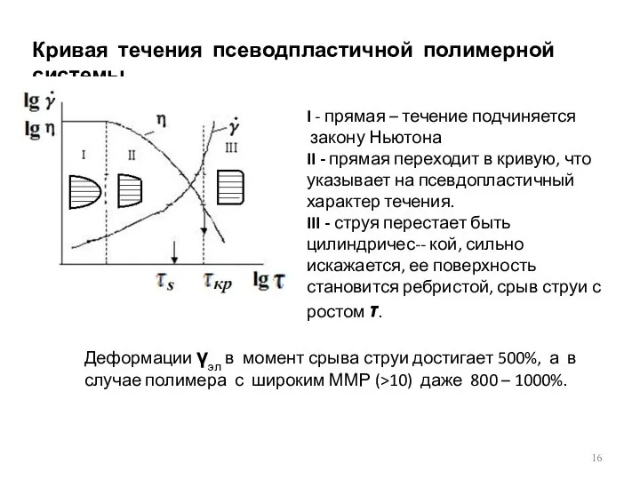 Кривая течения псеводпластичной полимерной системы I - прямая – течение подчиняется