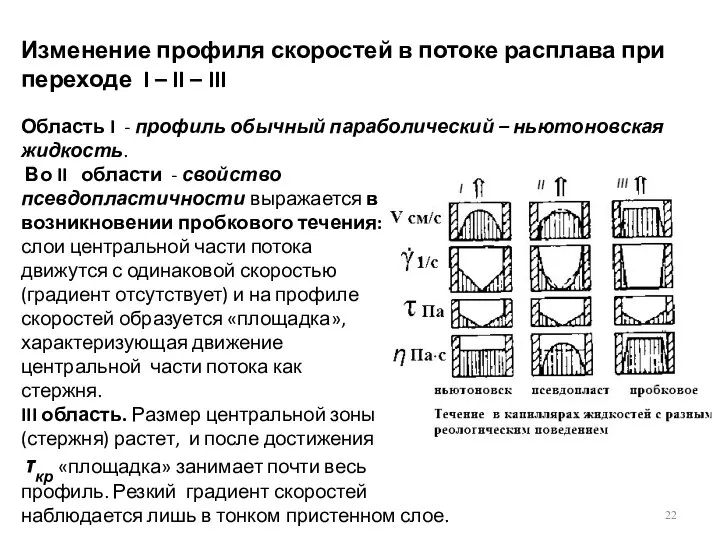 Изменение профиля скоростей в потоке расплава при переходе I – II