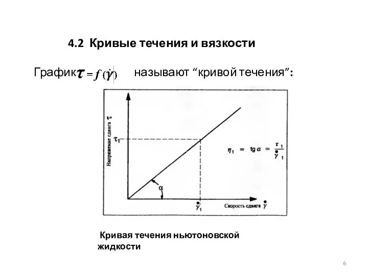 4.2 Кривые течения и вязкости График называют “кривой течения”: Кривая течения ньютоновской жидкости