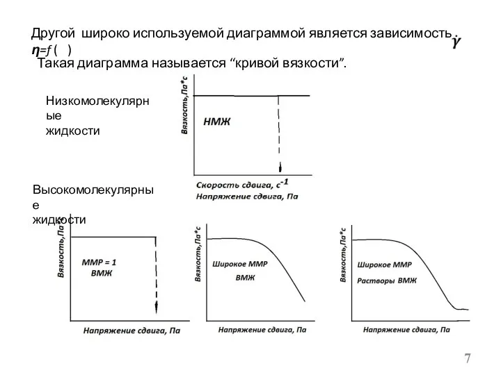 Другой широко используемой диаграммой является зависимость ƞ=f ( ) Такая диаграмма