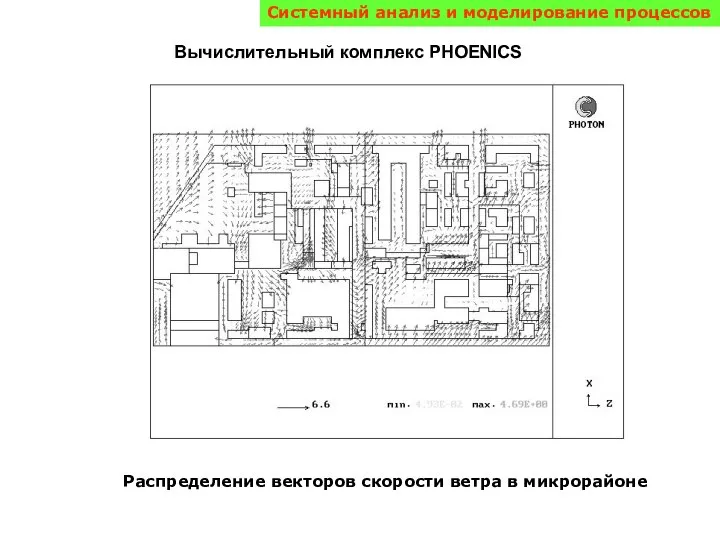 Системный анализ и моделирование процессов Вычислительный комплекс PHOENICS Распределение векторов скорости ветра в микрорайоне