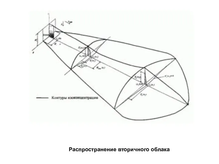 Распространение вторичного облака