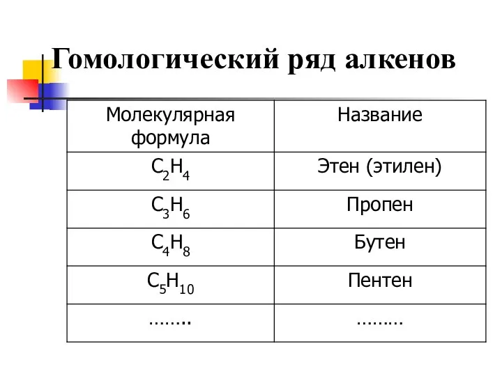 Гомологический ряд алкенов