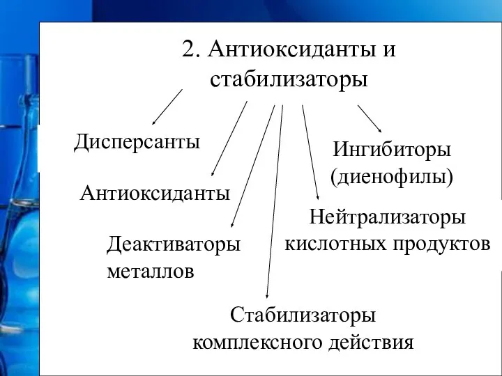 2. Антиоксиданты и стабилизаторы Дисперсанты Ингибиторы (диенофилы) Антиоксиданты Деактиваторы металлов Нейтрализаторы кислотных продуктов Стабилизаторы комплексного действия