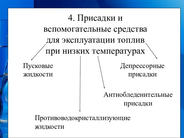 4. Присадки и вспомогательные средства для эксплуатации топлив при низких температурах