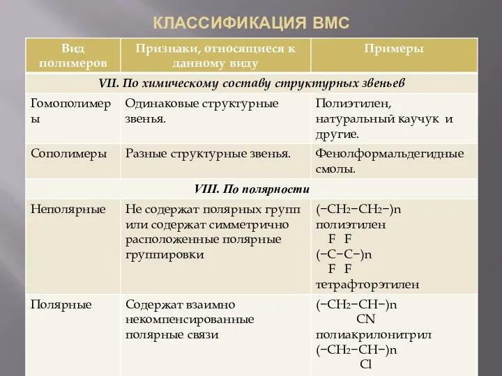 КЛАССИФИКАЦИЯ ВМС