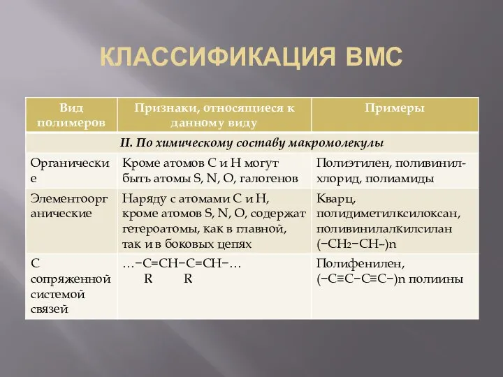 КЛАССИФИКАЦИЯ ВМС