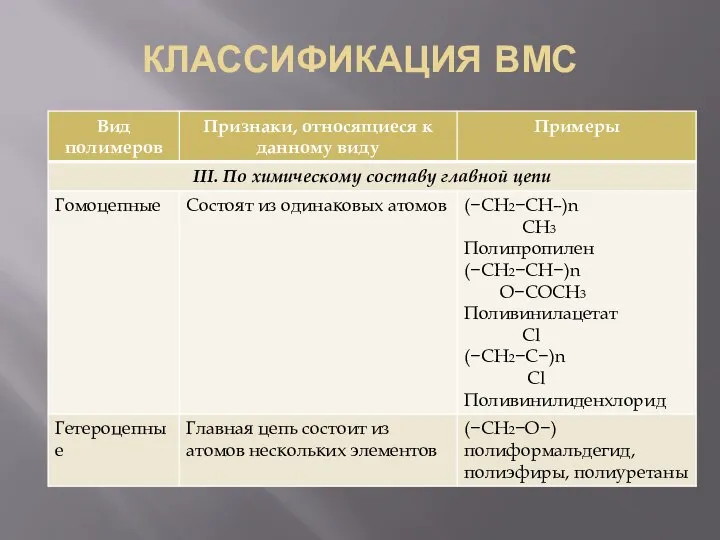 КЛАССИФИКАЦИЯ ВМС