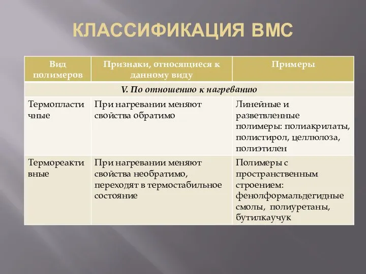 КЛАССИФИКАЦИЯ ВМС