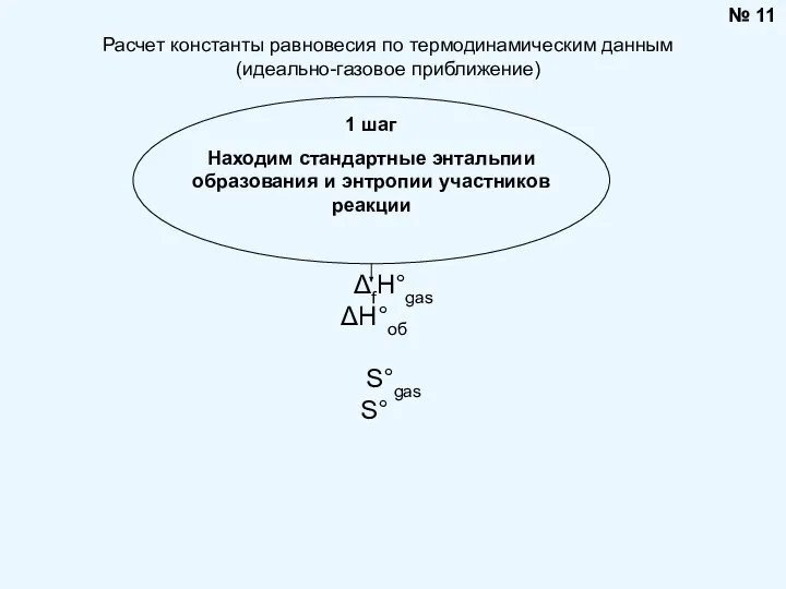 № 11 1 шаг Находим стандартные энтальпии образования и энтропии участников