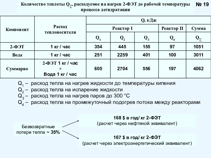 № 19 Количество теплоты Q∑, расходуемое на нагрев 2-ФЭТ до рабочей