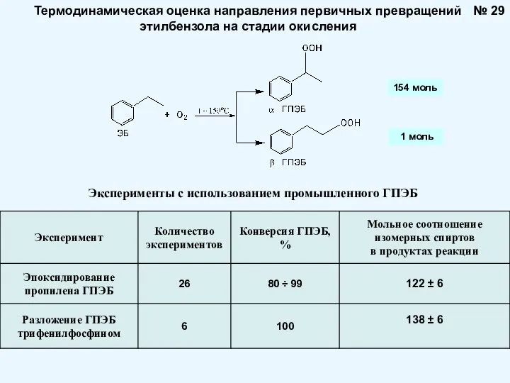 № 29 Термодинамическая оценка направления первичных превращений этилбензола на стадии окисления