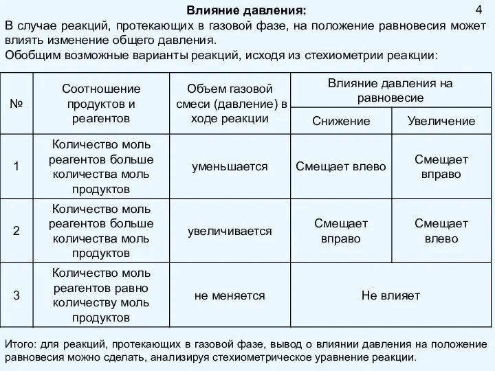 Влияние давления: В случае реакций, протекающих в газовой фазе, на положение