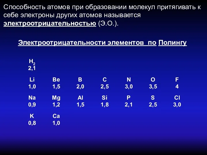 Электроотрицательности элементов по Полингу Способность атомов при образовании молекул притягивать к