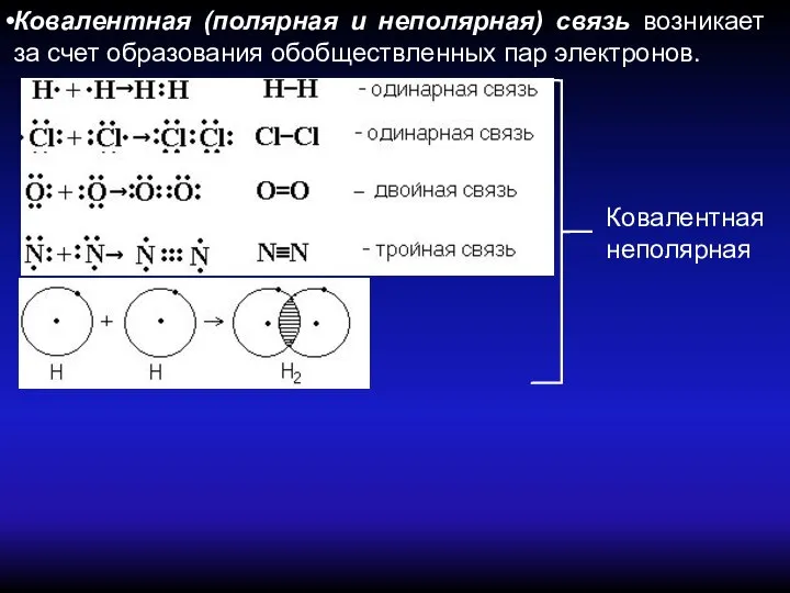 Ковалентная (полярная и неполярная) связь возникает за счет образования обобществленных пар электронов. Ковалентная неполярная