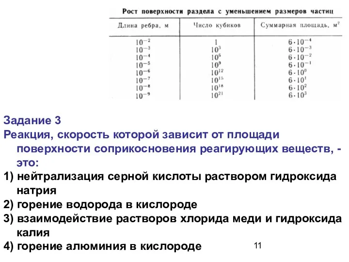 Задание 3 Реакция, скорость которой зависит от площади поверхности соприкосновения реагирующих