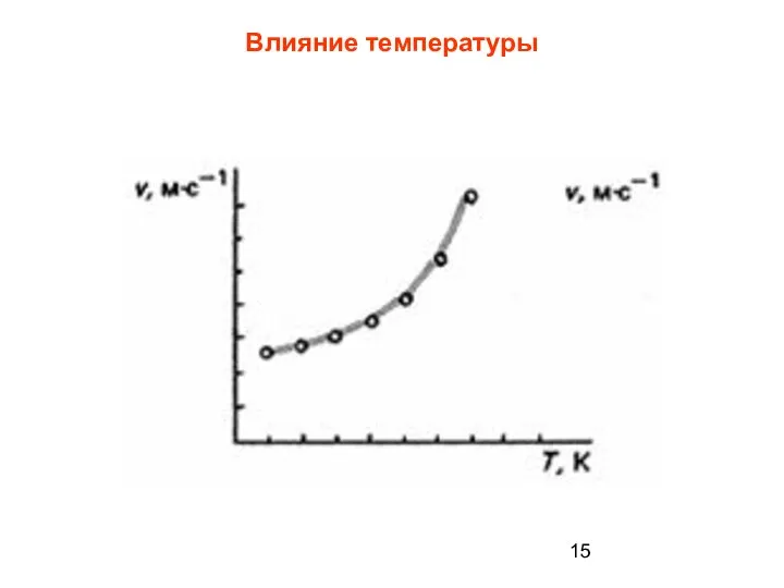 Влияние температуры