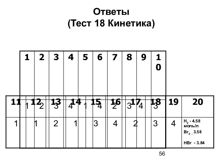 Ответы (Тест 18 Кинетика)