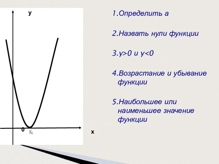 1.Определить а 2.Назвать нули функции 3.y>0 и y 4.Возрастание и убывание