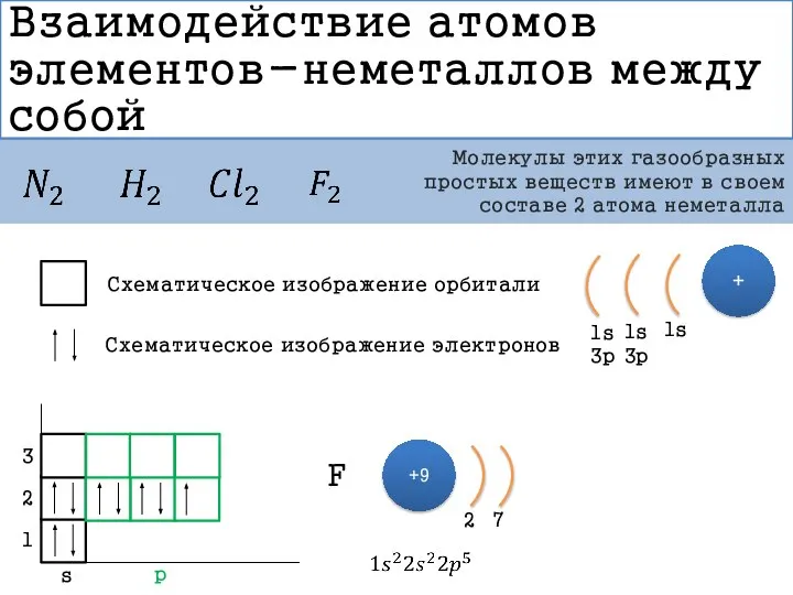 Взаимодействие атомов элементов-неметаллов между собой Молекулы этих газообразных простых веществ имеют